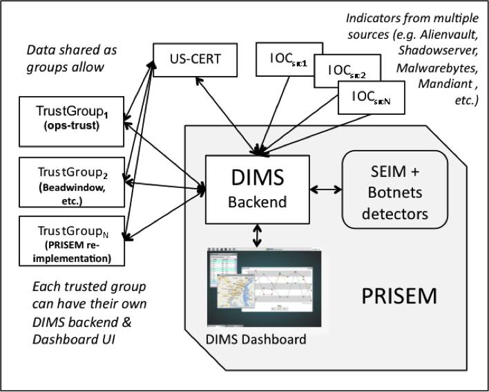 _images/Overview-DIMS-system.png